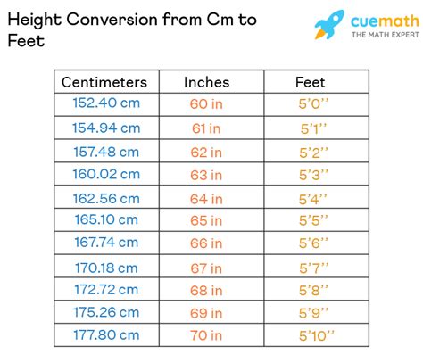 161 cm to feet|Cm to Feet+Inches Converter (cm to ft)